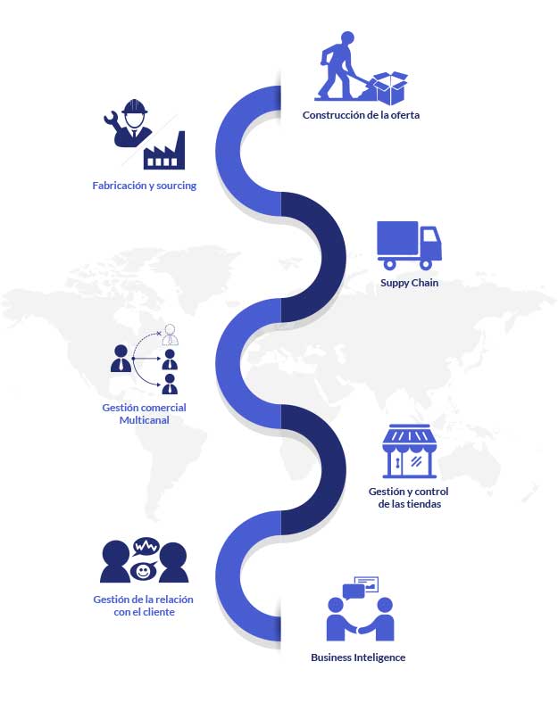 Comercio Especializado