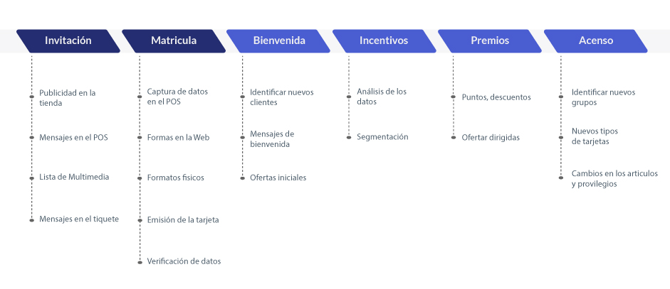 Infograma Gestión Comercial