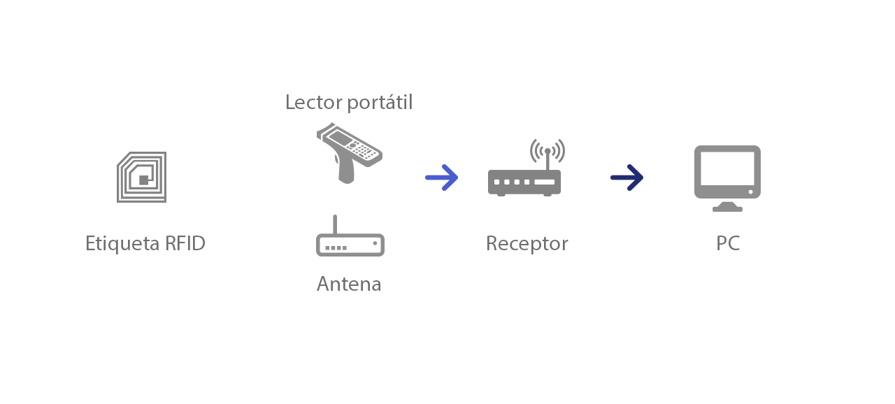 RFID_