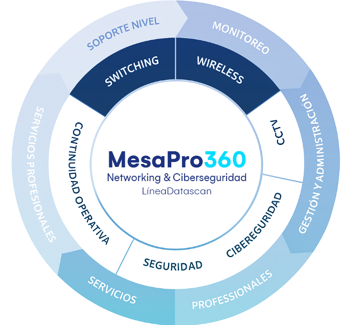 MesaPro360